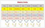 Base Metric Unit