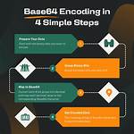 Base64 Encoding and Decoding in Client-Side Javascript [Duplicate]