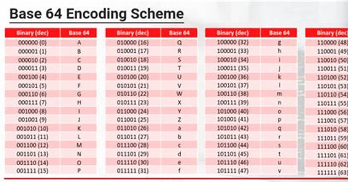Base64 Encoding Not Taking Mime Message