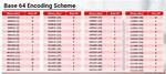 Base64 Encoding Not Taking Mime Message