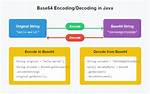 Base64 Java Encode and Decode a String [Duplicate]