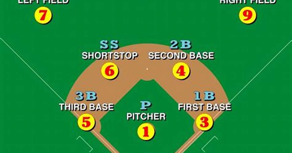 Baseball Position Numbers