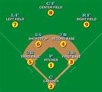 Baseball Position Numbers