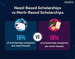 ___-Based Scholarship
