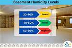 Basement Humidity Level
