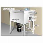 Basement Sink Pump