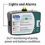 Basement Watchdog