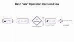 Bash & (Ampersand) Operator