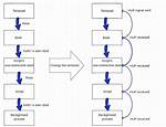 Bash Background Process Still Blocking Script Flow in Subshell