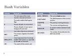 Bash Variables with Space (Directories)
