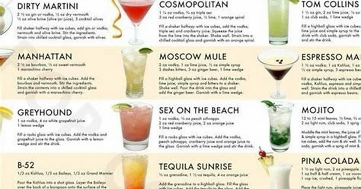 Basic Bar Drinks