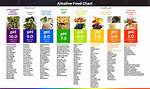 Basic Foods Ph