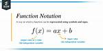 Basic Function Theory Notation: $F_N$, $F^n$ and $F(N)$
