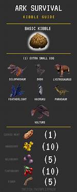 Basic Kibble Ark