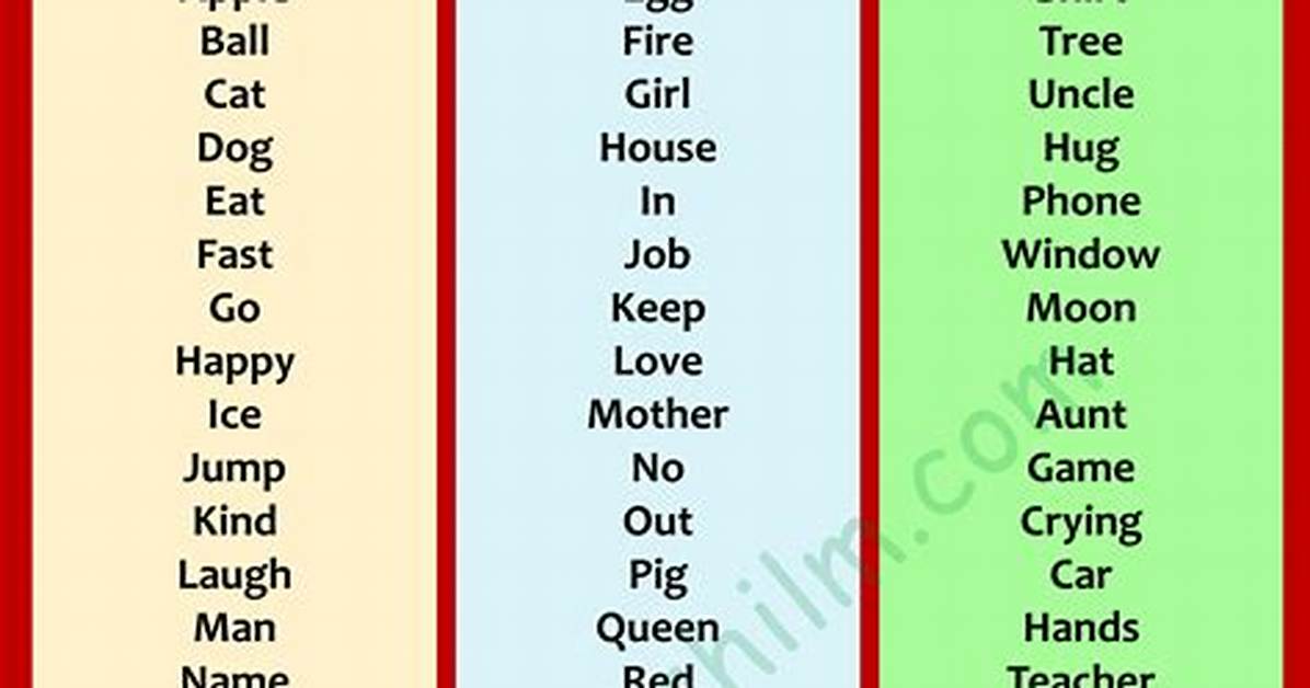 Basic Meaning
