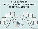 Basic Overview Through the Steps to Complete a Qi Project at Ku School of Medicine-Wichita