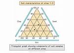 Basic Question on Triangular Maps in Graph Theory