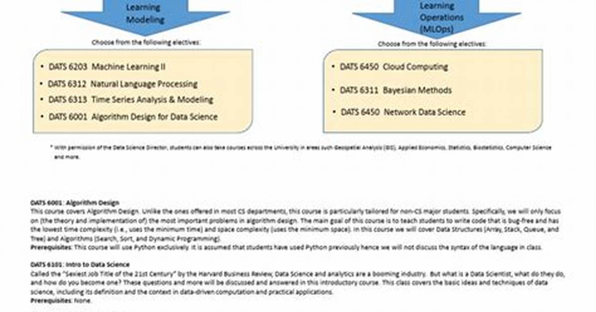 Basic Science Graduate Program Overview