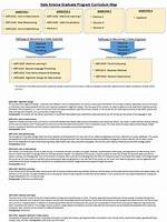 Basic Science Graduate Program Overview