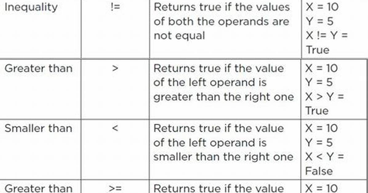 Batch Not-Equal (Inequality) Operator