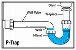 Bath P Trap