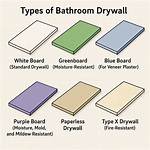 Bathroom Drywall