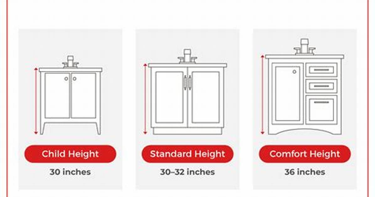 Bathroom Vanity Height