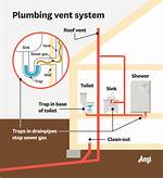 Bathroom Vent Pipe