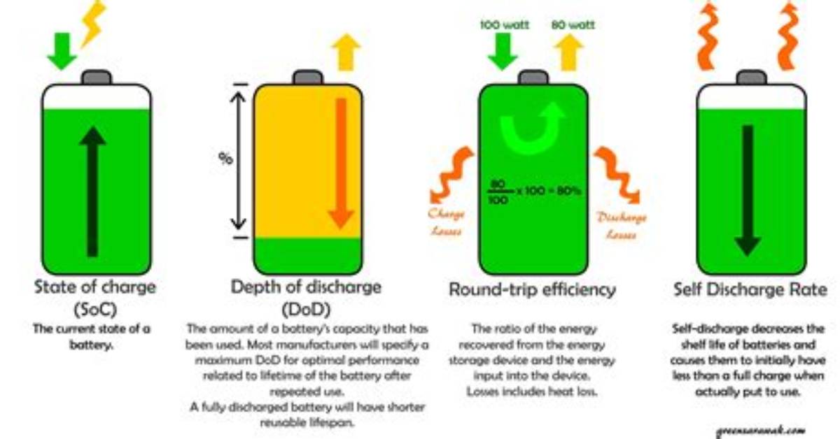 Battery Core Charge