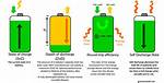 Battery Core Charge