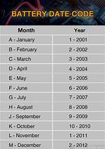 Battery Date Code