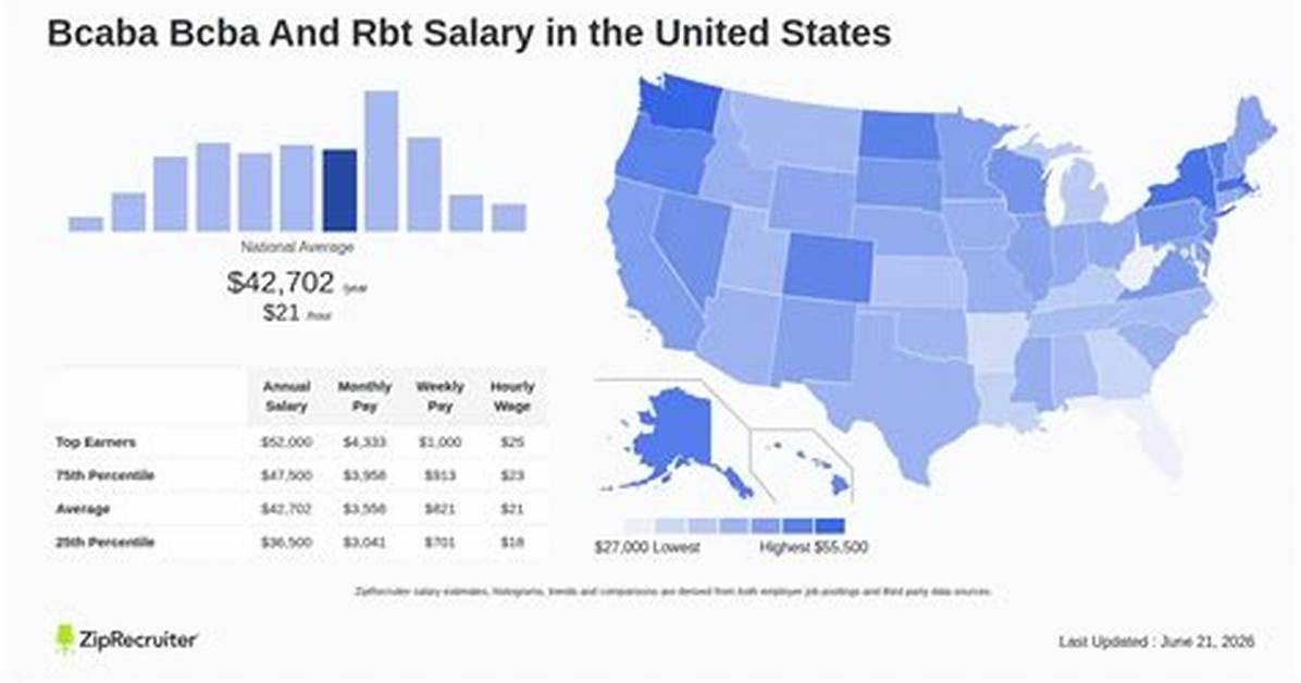 Bcaba Salary