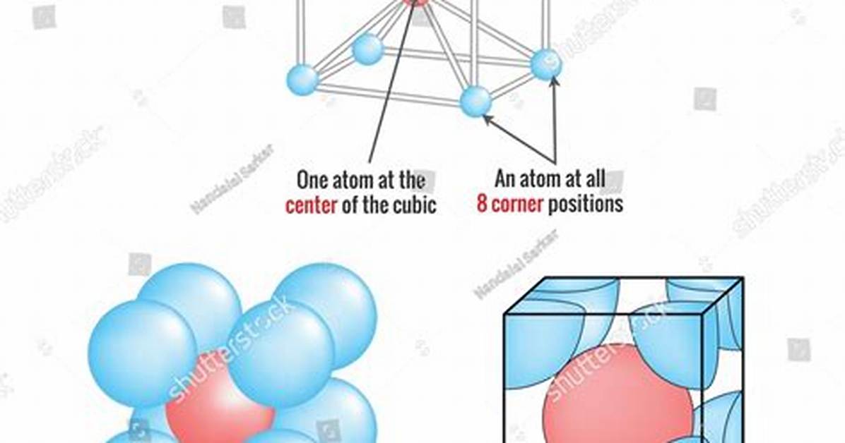 Bcc Structure