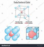 Bcc Structure