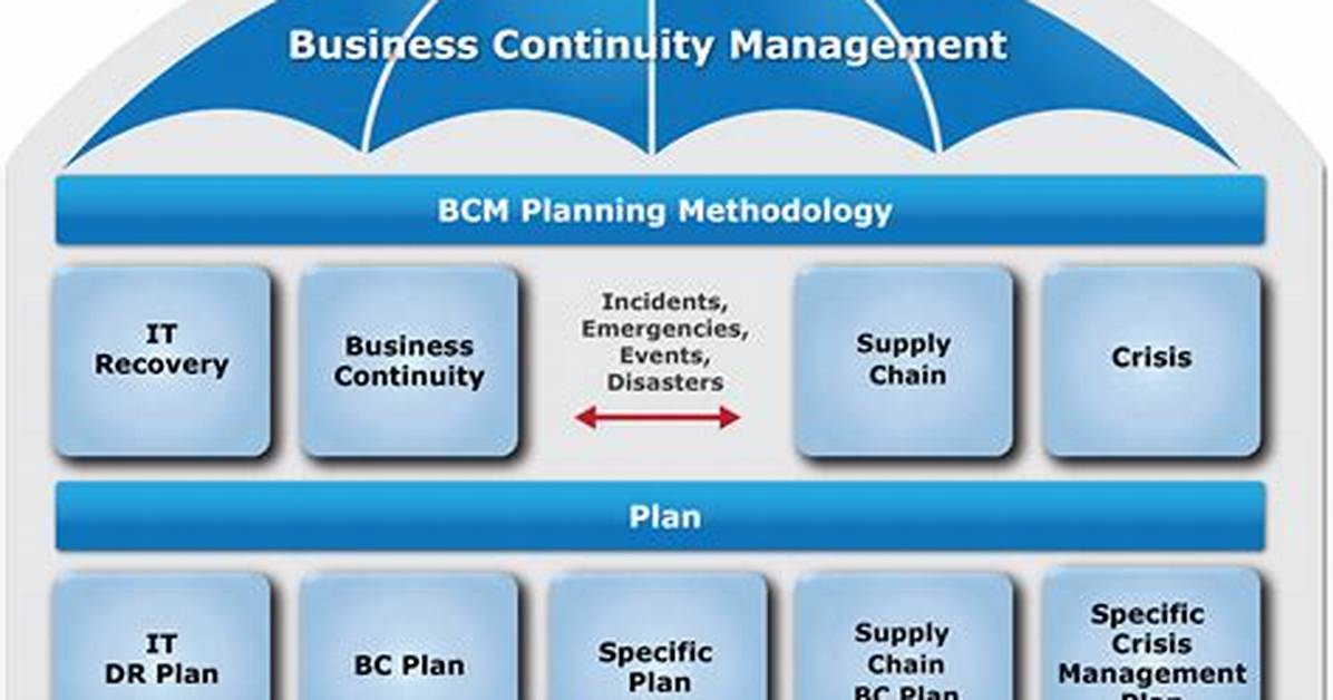Bcm Meaning