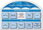 Bcm Meaning