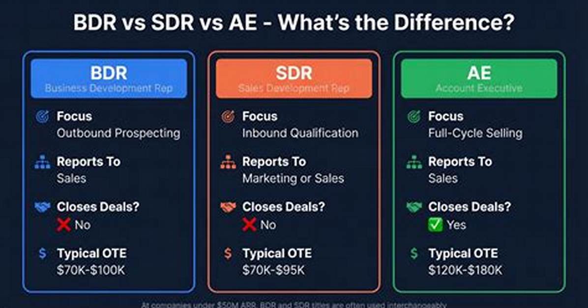 Bdr Meaning