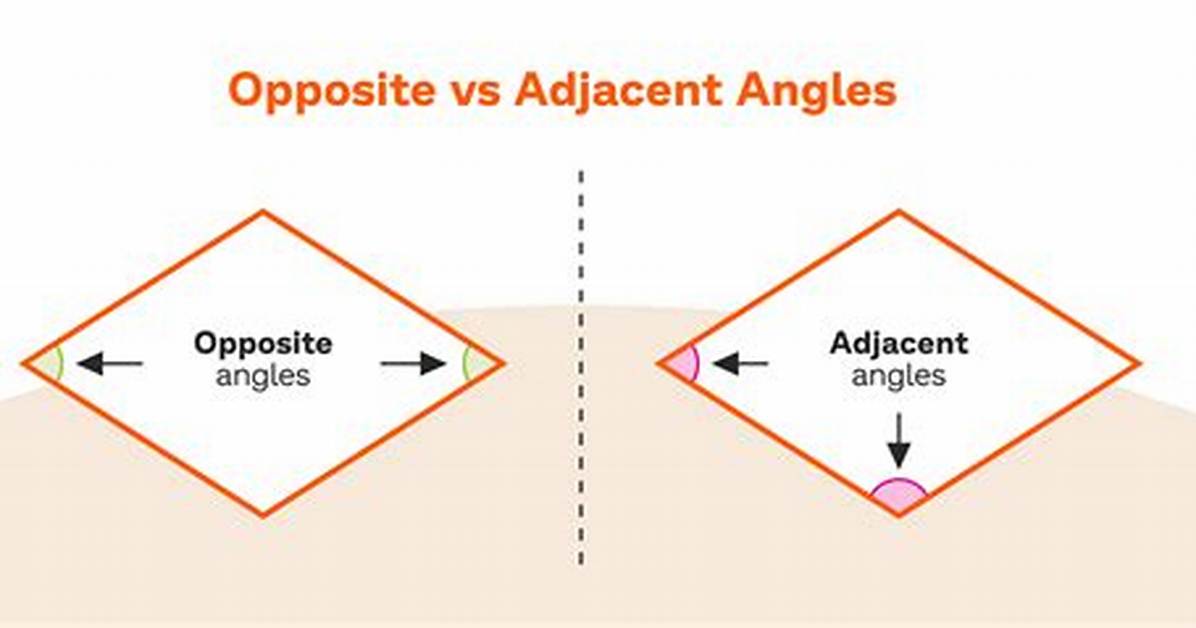 Be Adjacent To