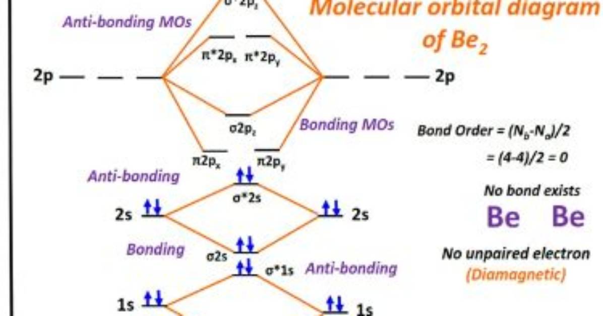 Be2 Bond Order