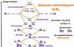 Be2 Bond Order