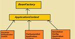 Beanfactory vs Applicationcontext