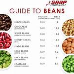 Beans Calories
