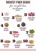 Beans Fiber