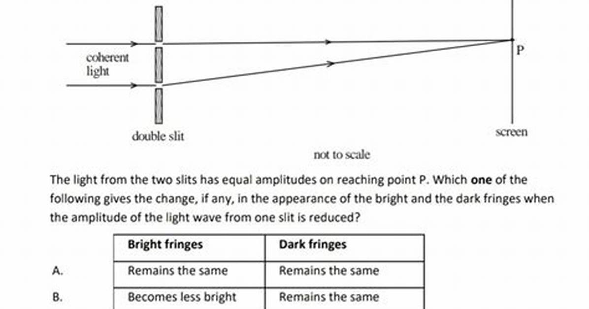 Becomes Less Bright