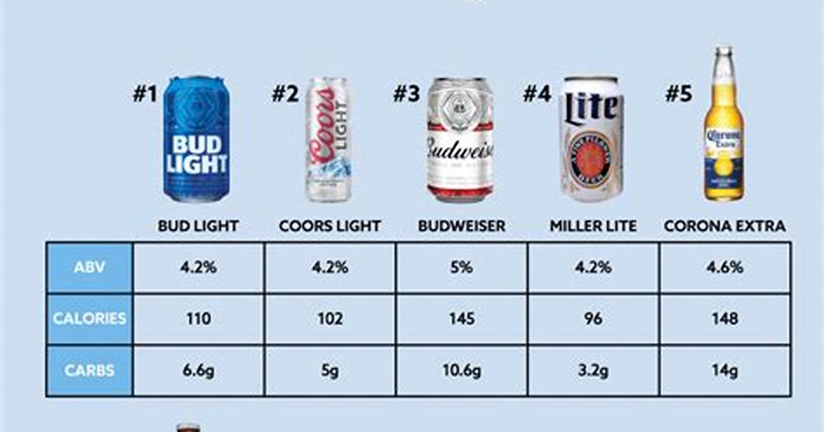 Beer Carbs