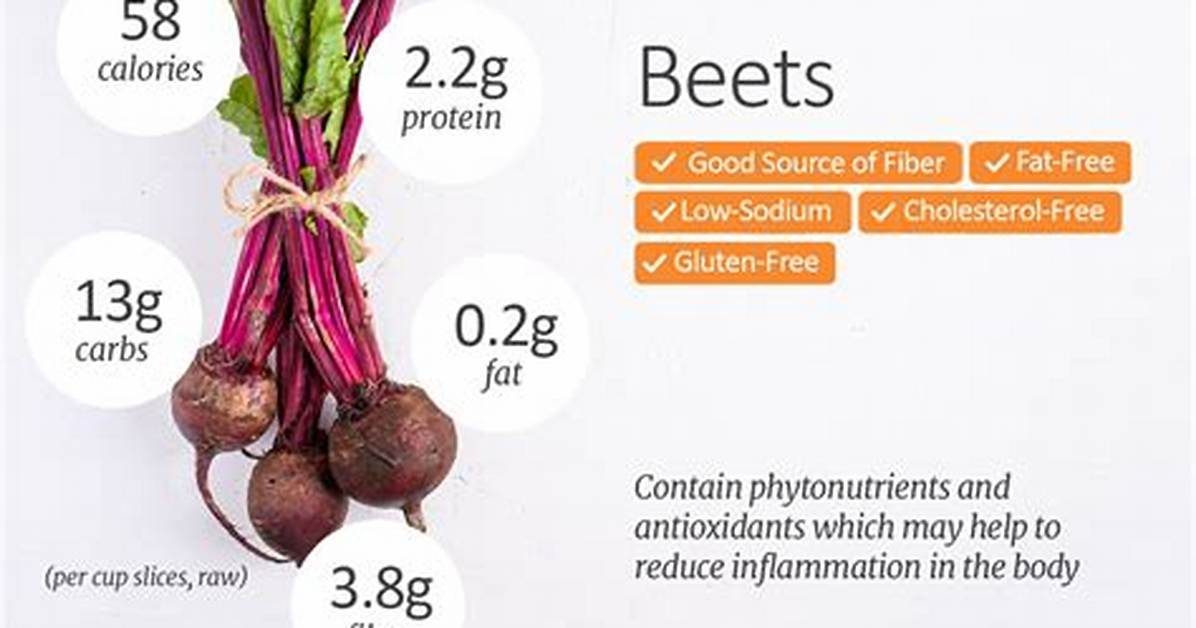 Beets Carbs