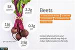 Beets Carbs