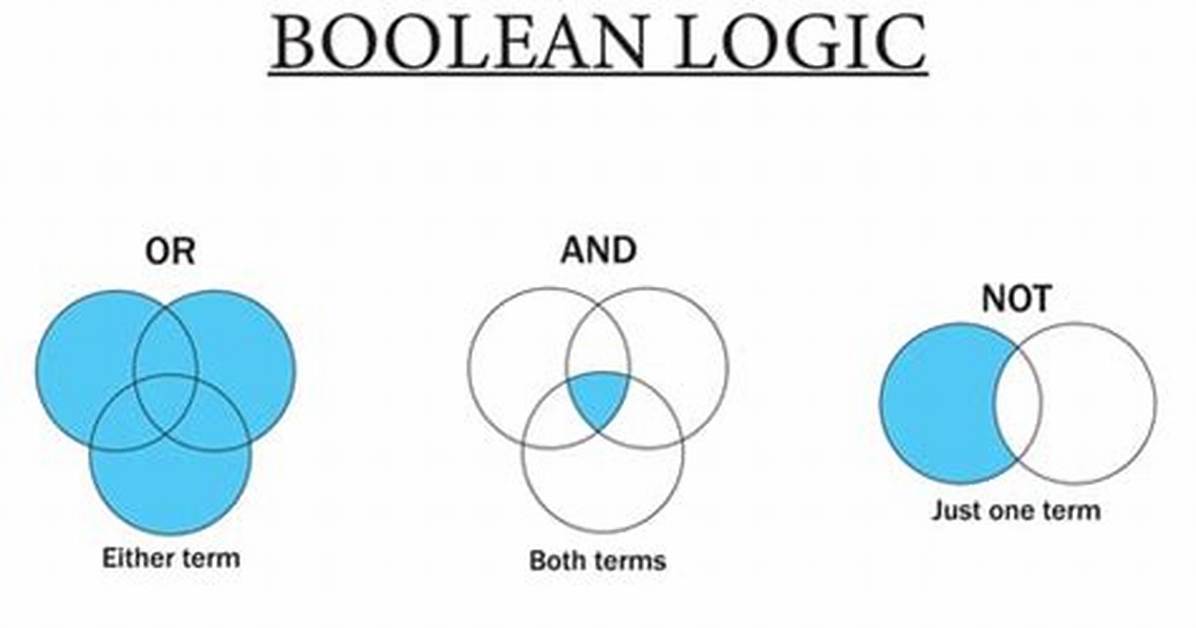 Beginner Question: Returning a Boolean Value from a Function in Python