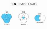 Beginner Question: Returning a Boolean Value from a Function in Python