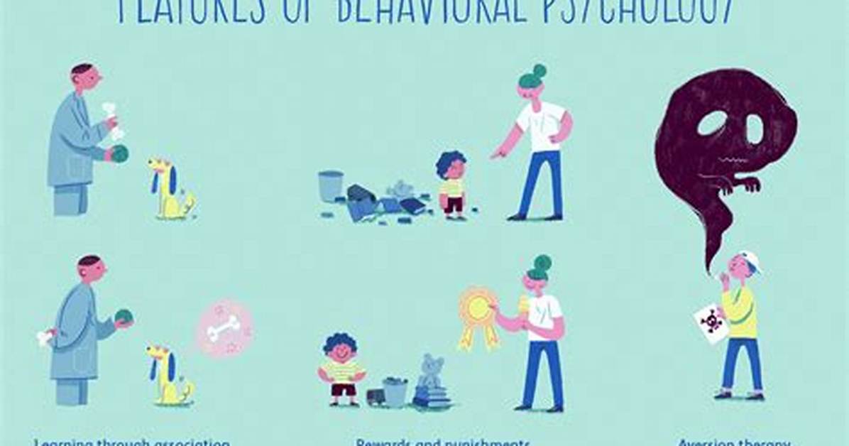 Behaviorism Examples
